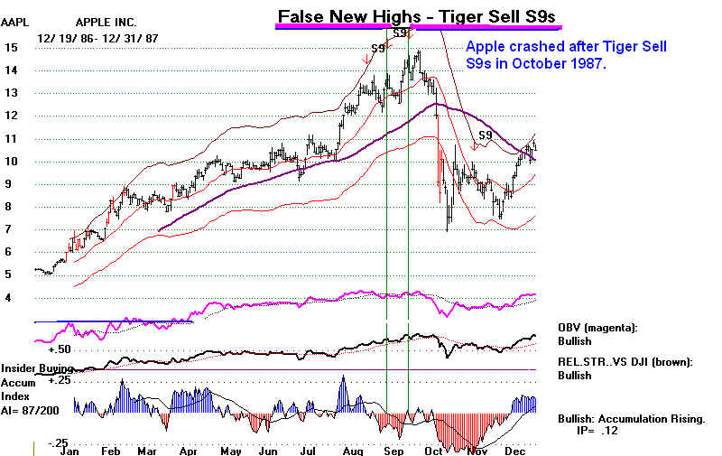 AAPL87.BMP (1212054 bytes)