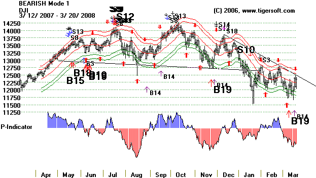 DJIA1.GIF (14215 bytes)