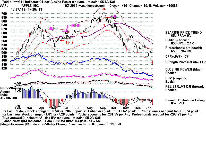 AAPL.BMP (1920054 bytes)