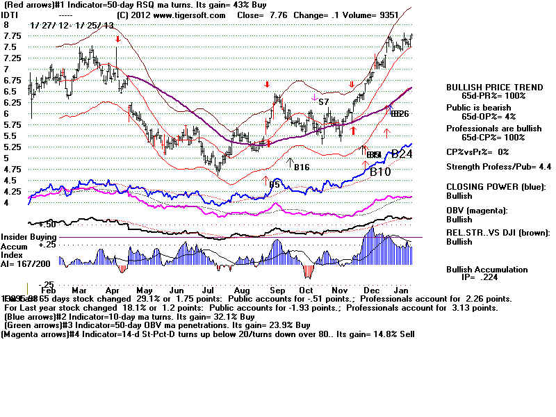 IDTI.BMP (1920054 bytes)