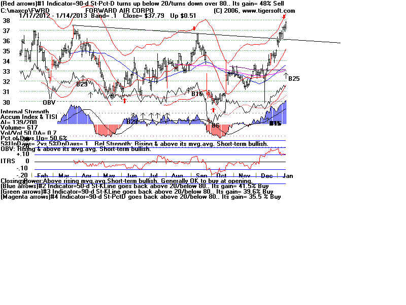 FWRD.BMP (1920054 bytes)