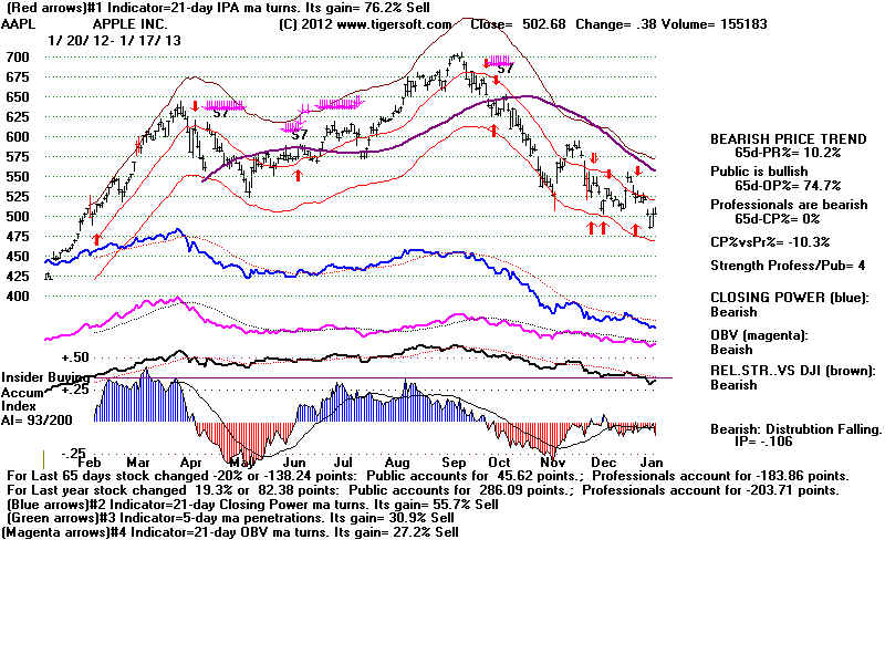 AAPL.BMP (1920054 bytes)