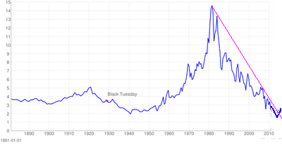 10 Year Treasury Rate Chart.png (28084 bytes)