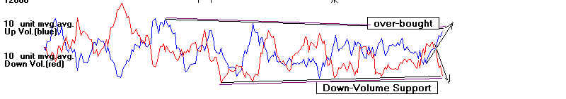 UPDOWN.BMP (338454 bytes)