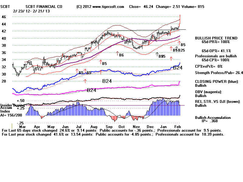 SCBT.BMP (1920054 bytes)