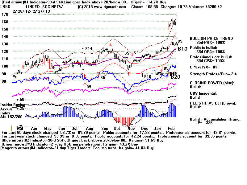 LNKD.BMP (1920054 bytes)