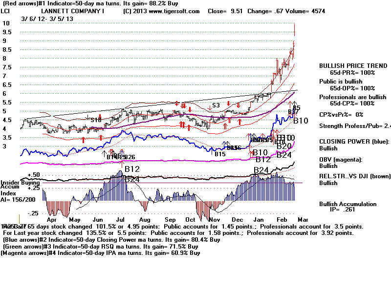 LCI.BMP (1920054 bytes)