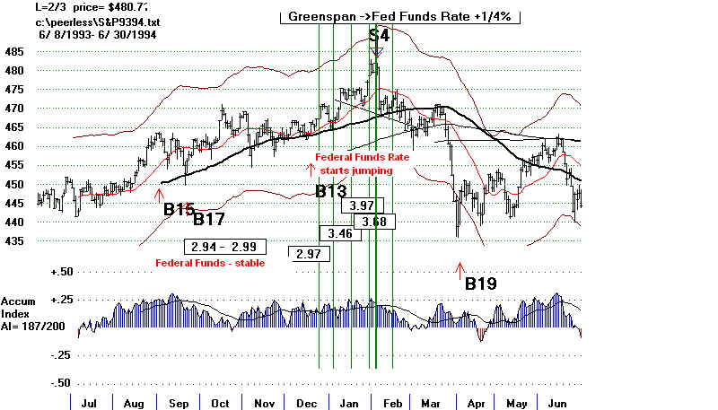 S&P9394.BMP (1096854 bytes)