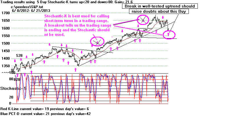 S&P53.BMP (969654 bytes)