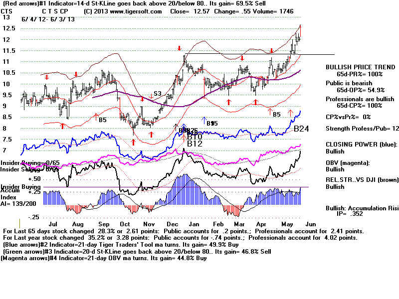 CTS.BMP (1920054 bytes)