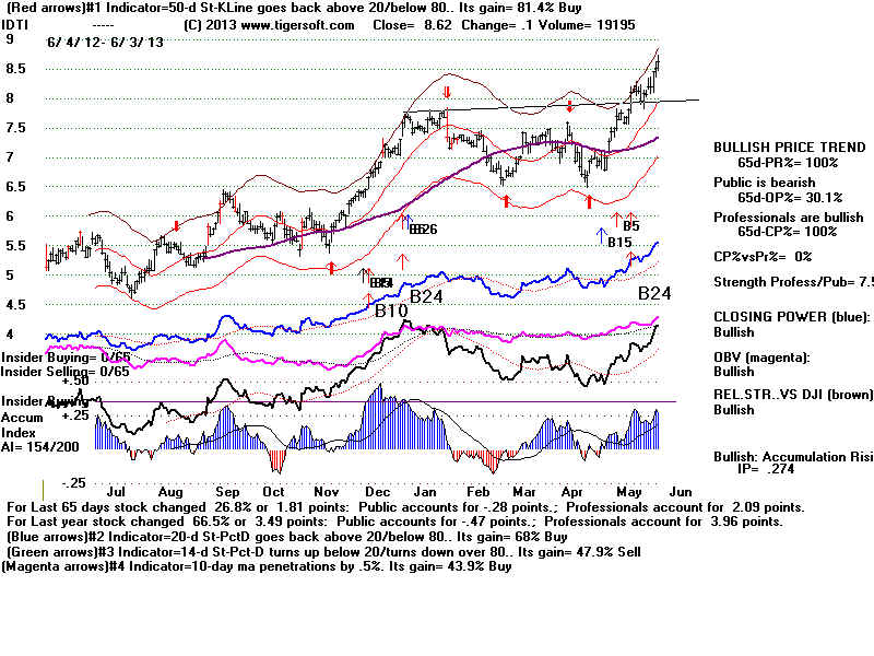 IDTI.BMP (1920054 bytes)