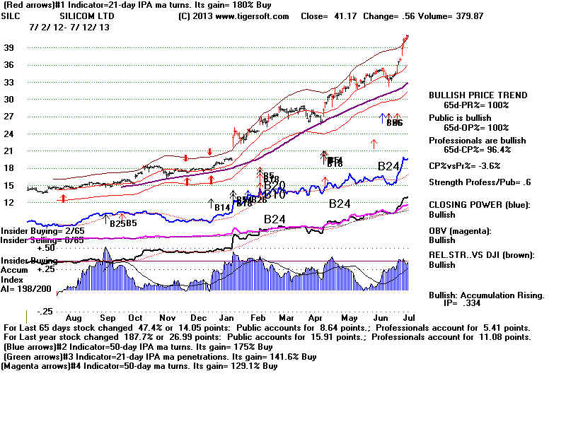 SILC.BMP (1920054 bytes)