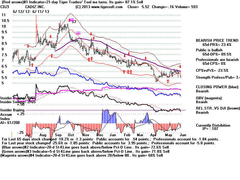 CDZI.BMP (1920054 bytes)