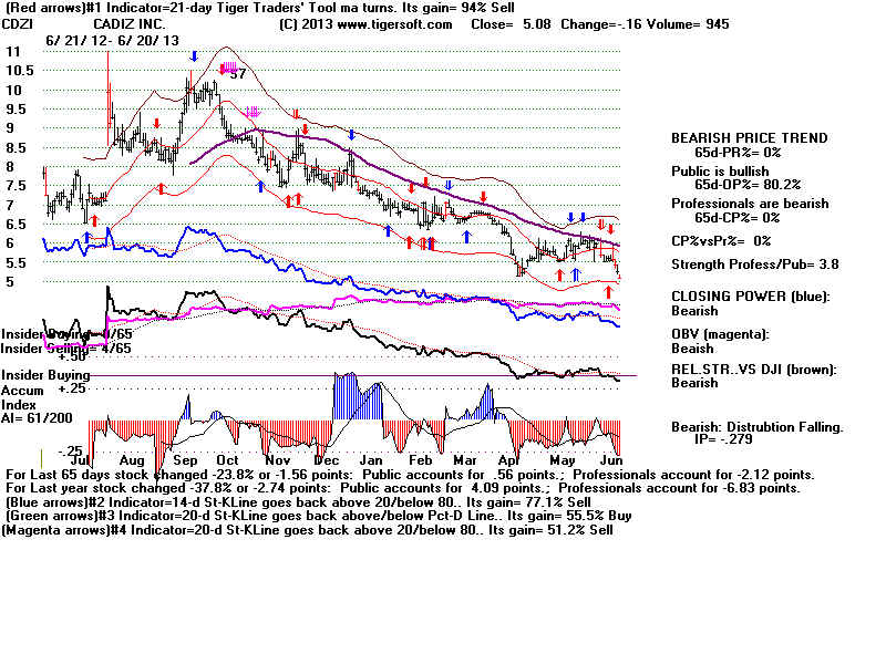 CDZI.BMP (1920054 bytes)