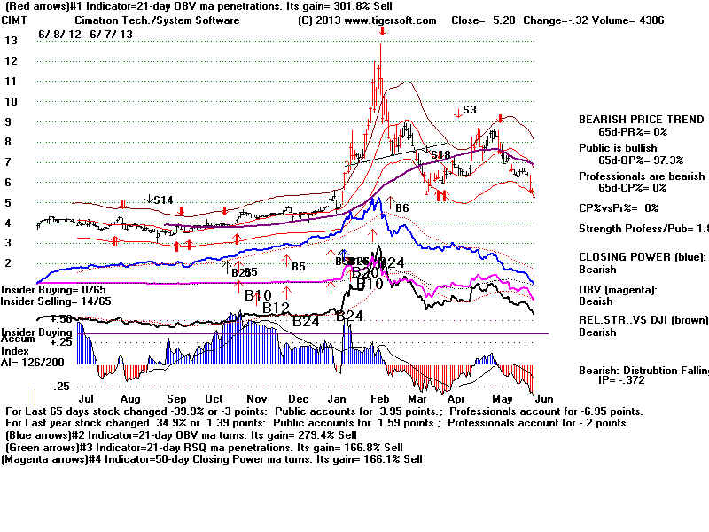 CIMT.BMP (1920054 bytes)