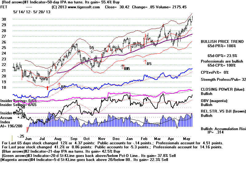 FET.BMP (1920054 bytes)