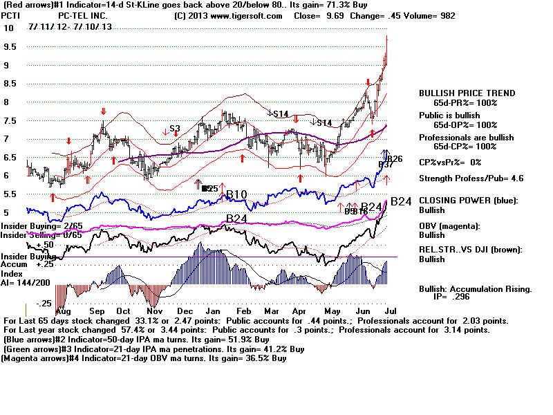 PCTI.BMP (1920054 bytes)