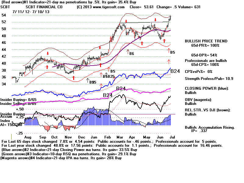 SCBT.BMP (1920054 bytes)