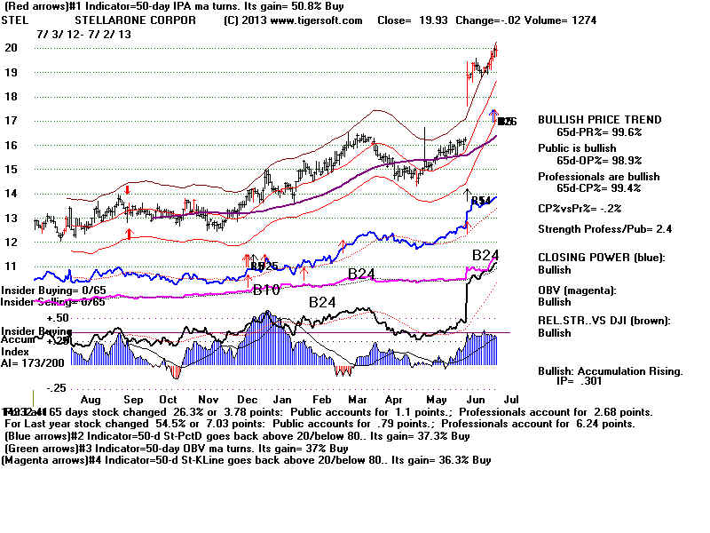 STEL.BMP (1920054 bytes)