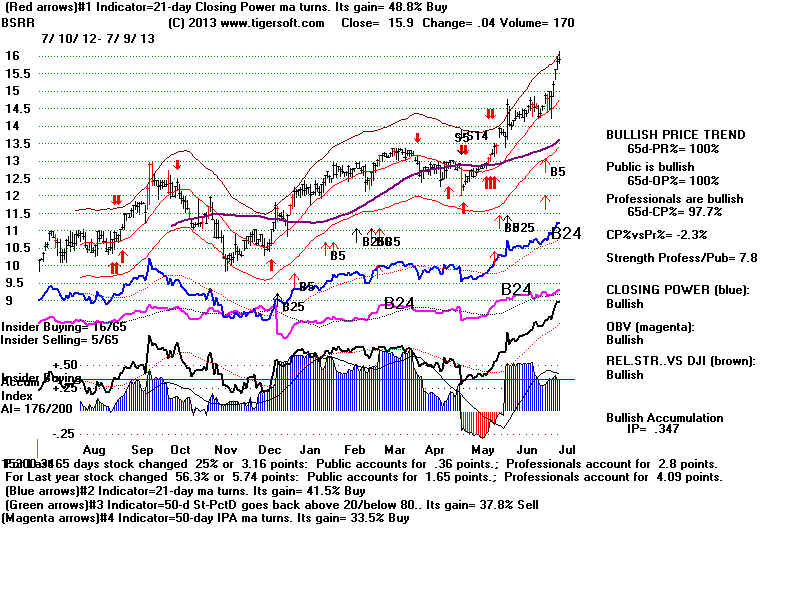 BSRR.BMP (1920054 bytes)