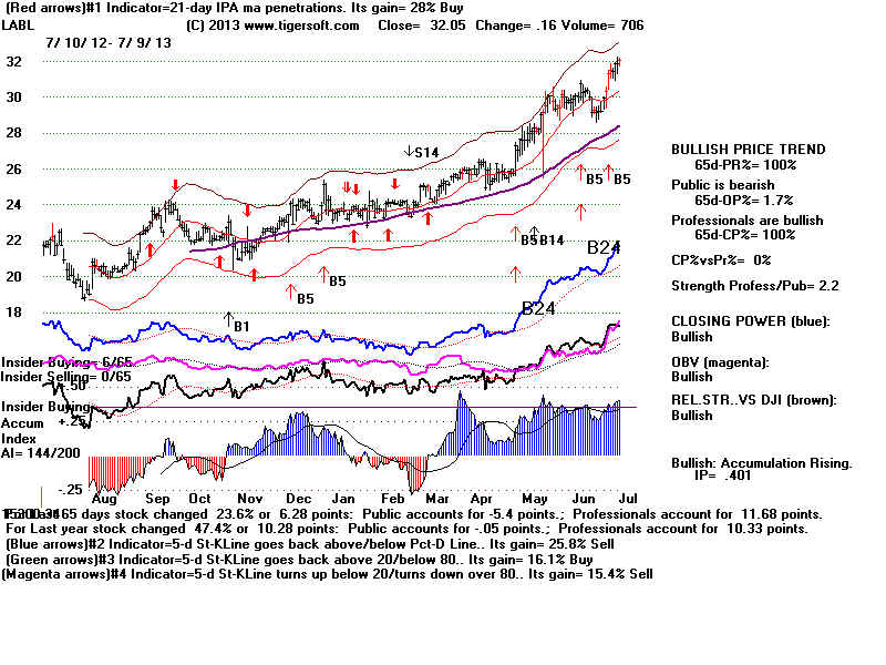 LABL.BMP (1920054 bytes)