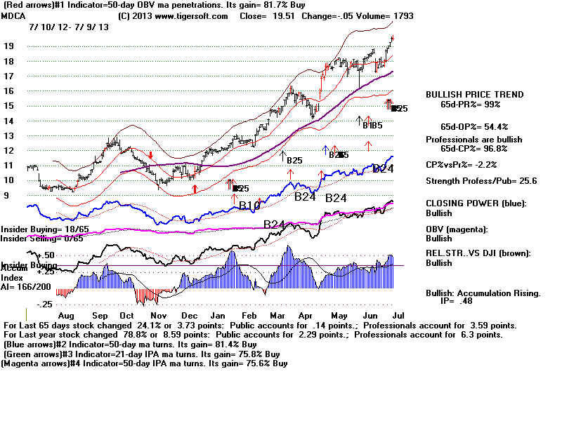 MDCA.BMP (1920054 bytes)