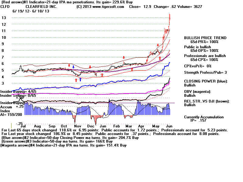 CLFD.BMP (1920054 bytes)
