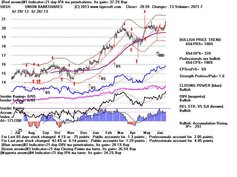 UBSH.BMP (1920054 bytes)