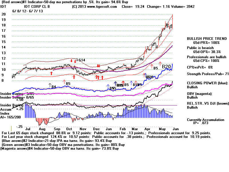 IDT.BMP (1920054 bytes)