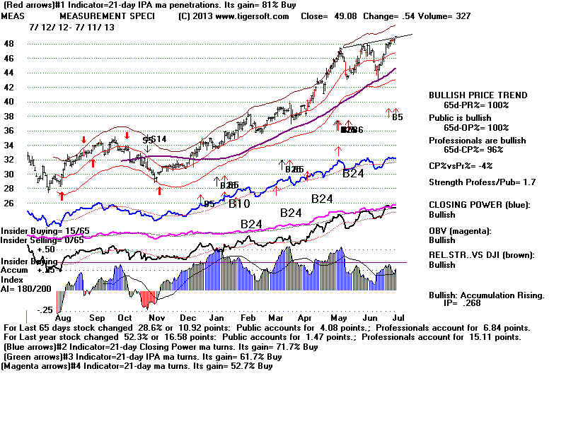 MEAS.BMP (1920054 bytes)