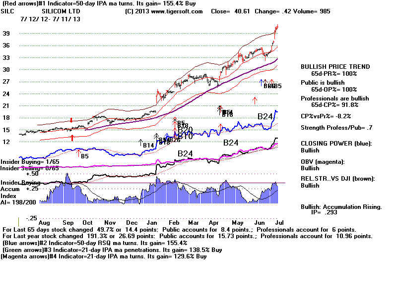 SILC.BMP (1920054 bytes)