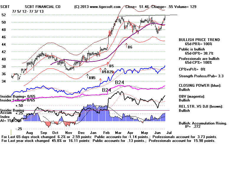 SCBT.BMP (1920054 bytes)