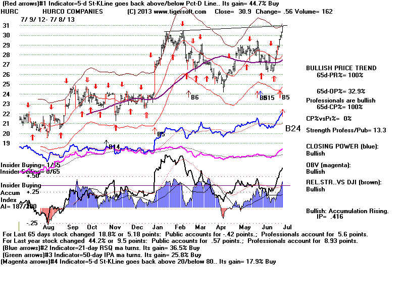 HURC.BMP (1920054 bytes)