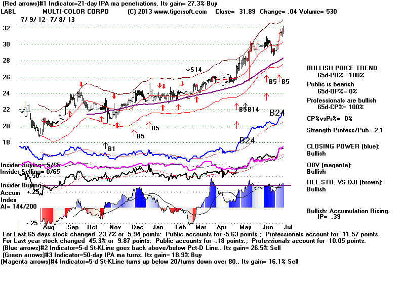 LABL.BMP (1920054 bytes)