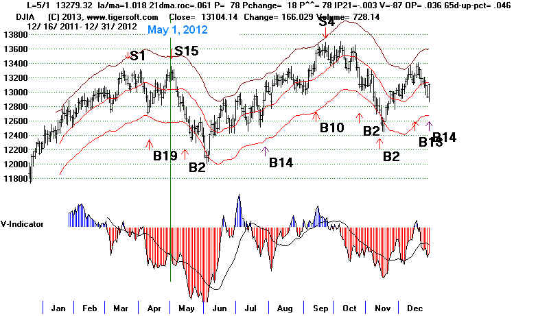 DATA12V.BMP (1106454 bytes)