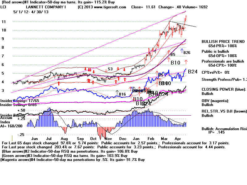 LCI.BMP (1920054 bytes)