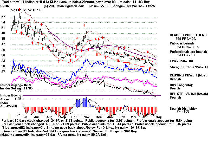 SQQQ.BMP (1920054 bytes)
