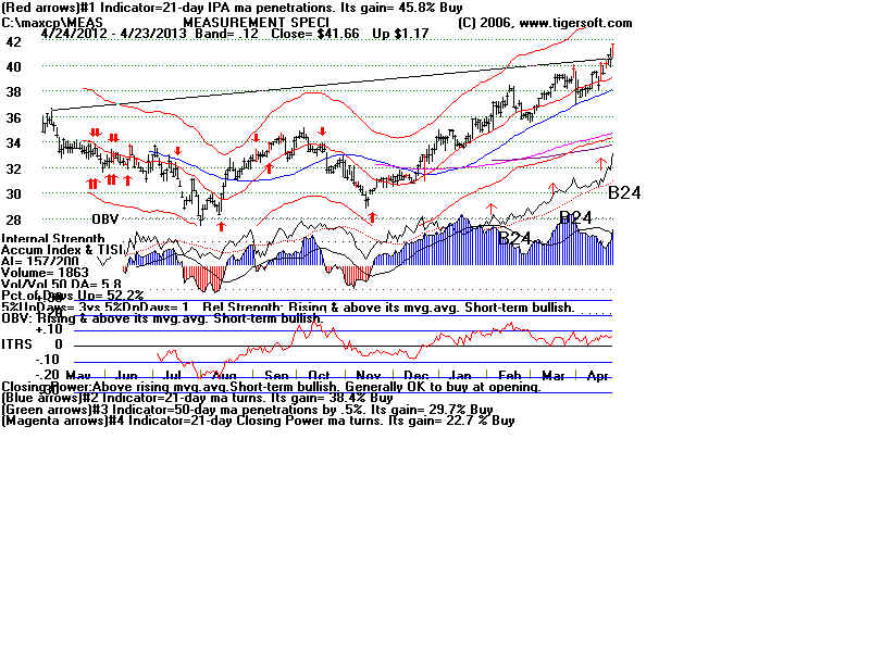 MEAS.BMP (1920054 bytes)