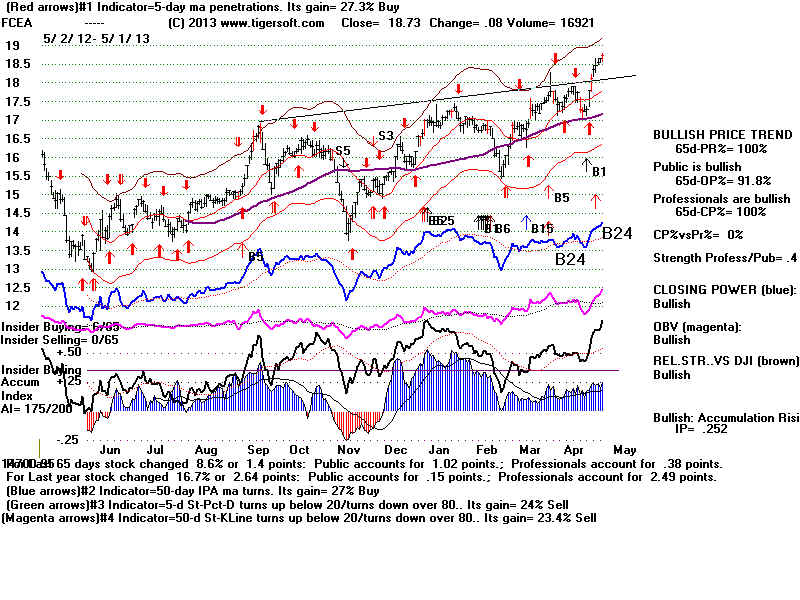 FCEA.BMP (1920054 bytes)