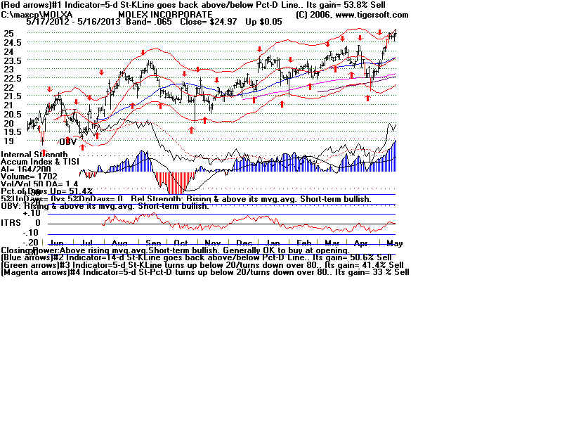 MOLXA.BMP (1920054 bytes)