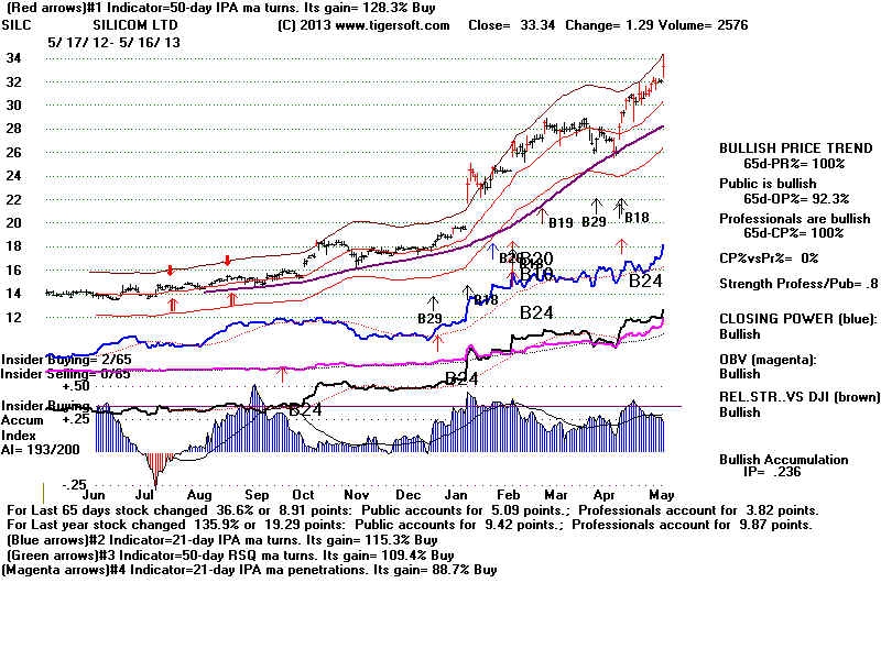 SILC.BMP (1920054 bytes)
