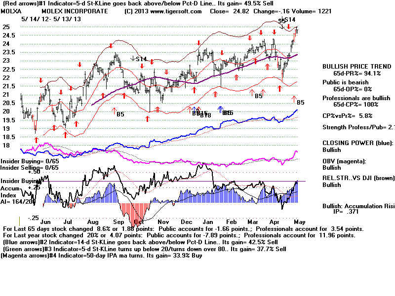 MOLXA.BMP (1920054 bytes)