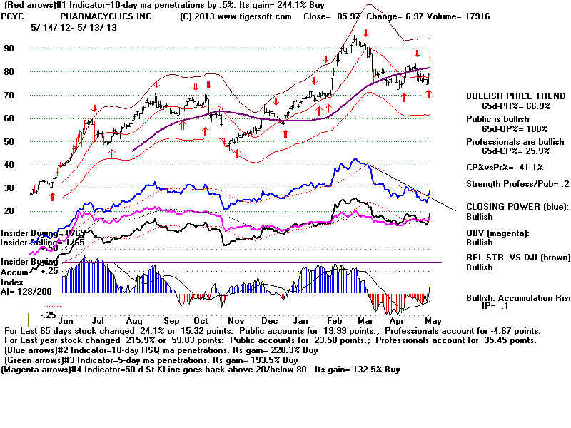 PCYC.BMP (1920054 bytes)