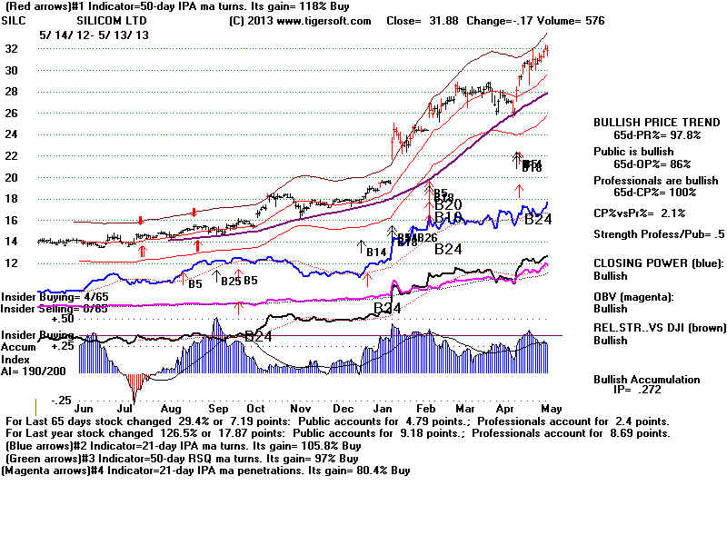 SILC.BMP (1920054 bytes)
