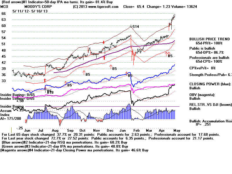 MCO.BMP (1920054 bytes)