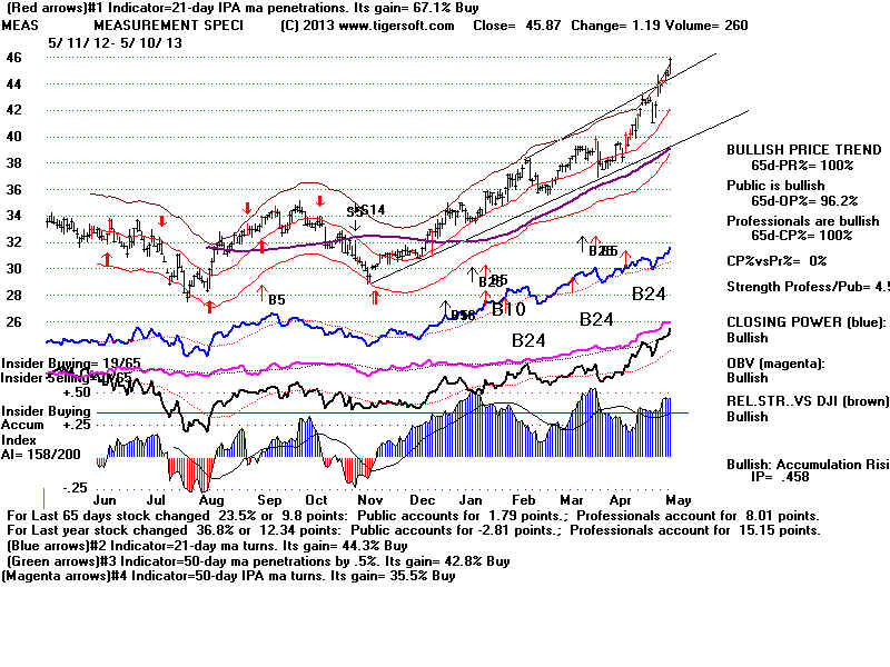 MEAS.BMP (1920054 bytes)