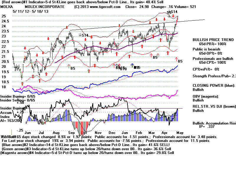 MOLXA.BMP (1920054 bytes)