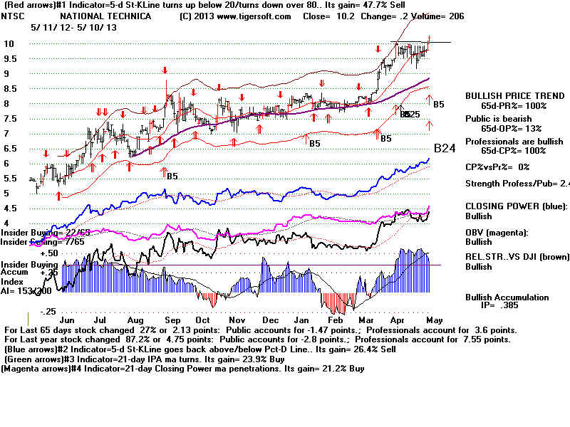 NTSC.BMP (1920054 bytes)