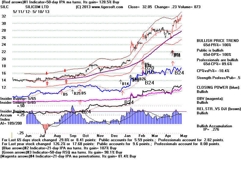 SILC.BMP (1920054 bytes)