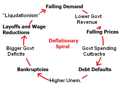DeflationarySpiral.png (47614 bytes)